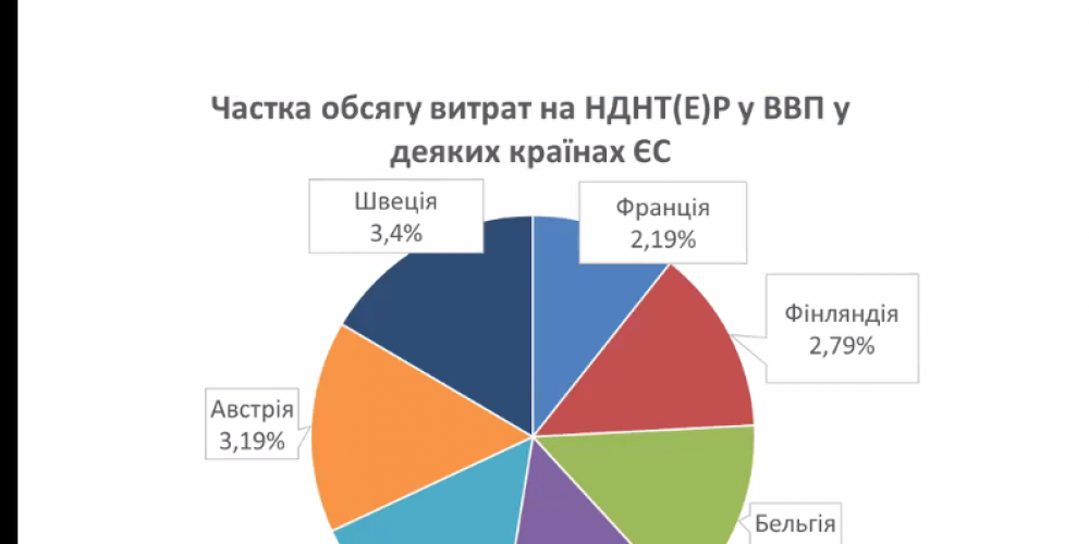 «Обліковий аспект управління державними фінансами в сфері науки»