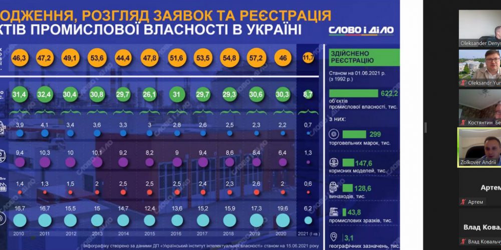 Фінансова аналітика ринків України в умовах воєнного стану